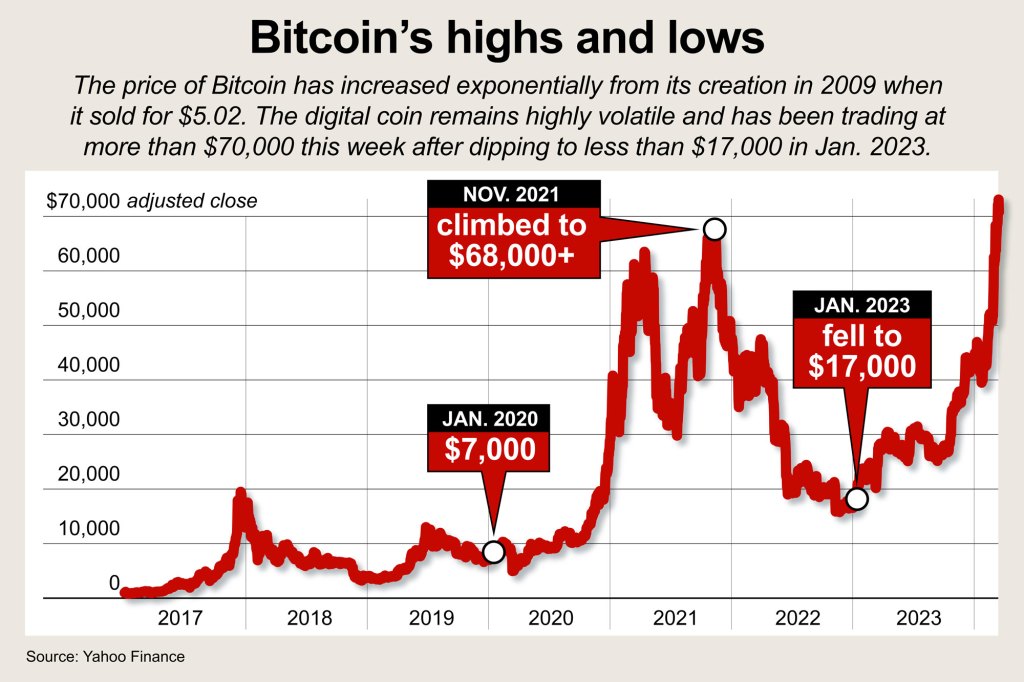 A price fall graph of bitcoin chart.