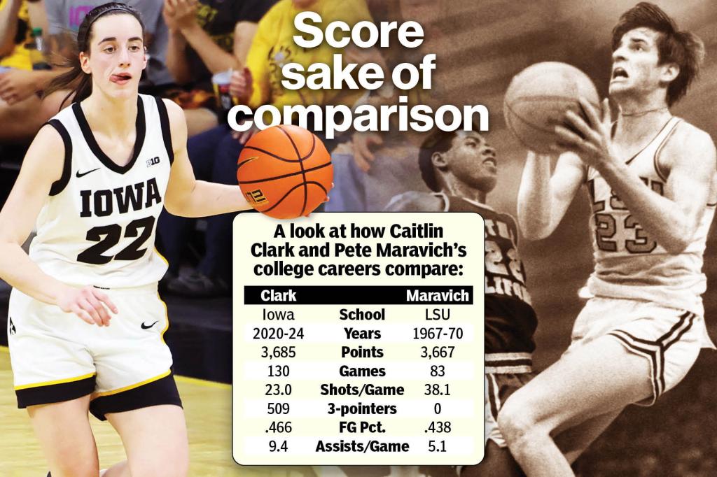A chart shows statistics for Caitlin Clark and Pete Maravich.