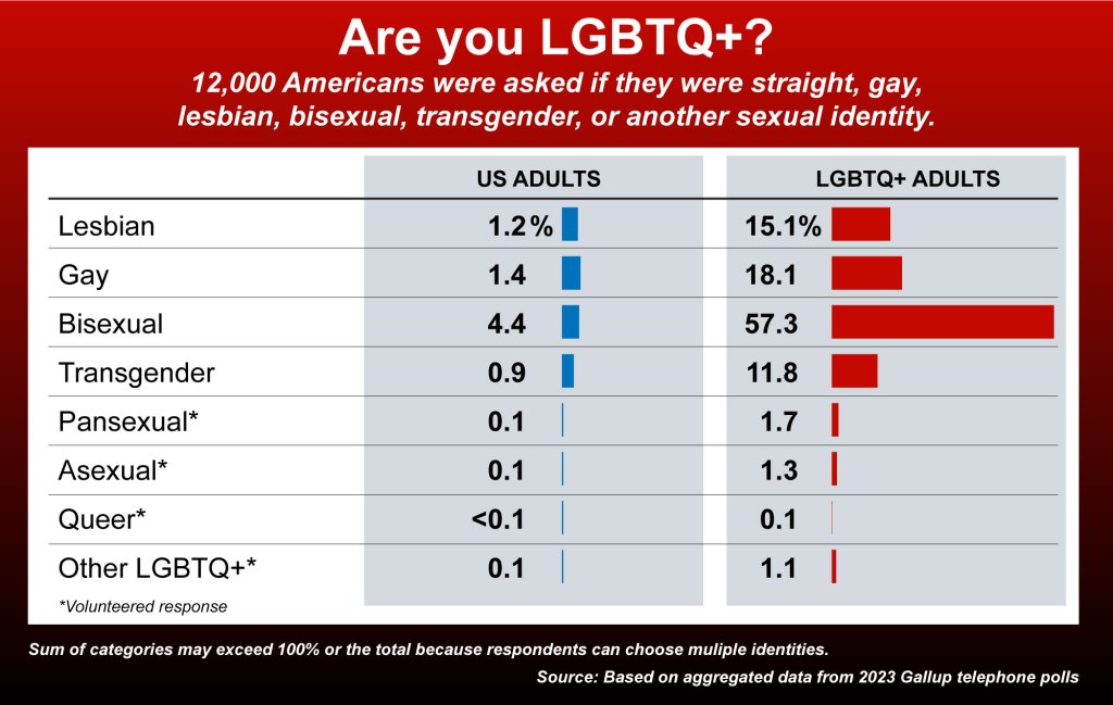 Are you LGBTQ+