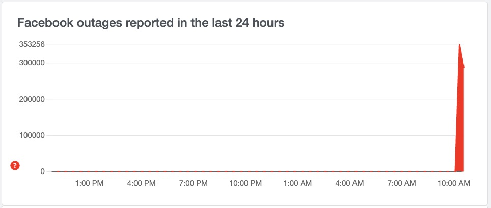 Facebook outage tracker.