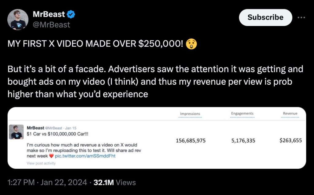 Influencers like Mr. Beast have been public about the kinds of numbers they need to pull to garner meaningful revenue. 