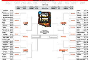 Printable NCAA bracket 2024