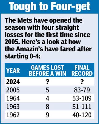 mets losing streak to start 2024 season stats
