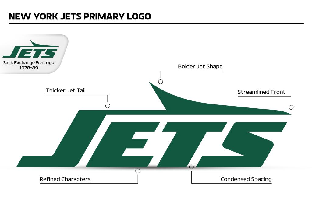A closer look at the Jets' new logo.