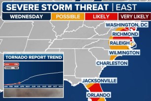 Severe storm threat