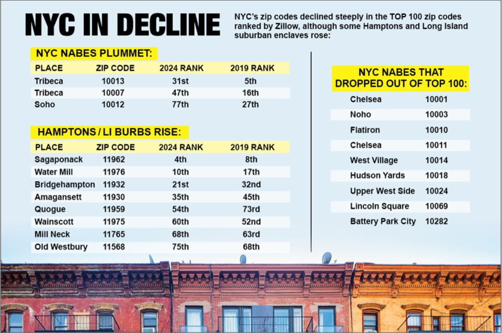 NYC in decline graphic