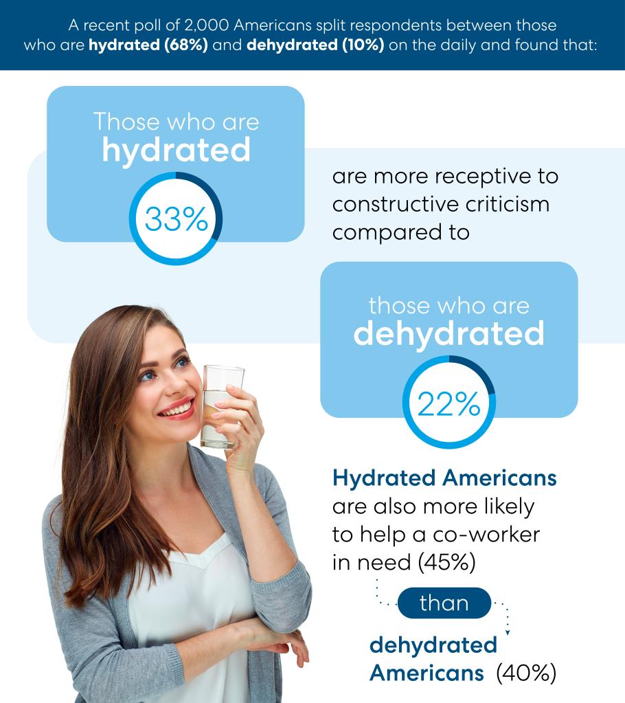 A woman holding a glass of water, illustrative of a study on hydration and work quality