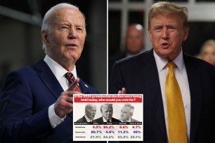 Biden-Trump polls