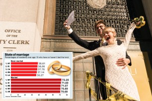 Newly married couple raising their hands in celebration at City Hall; two infographics by law firm Schmidt & Clark shows states least and most likely to marry