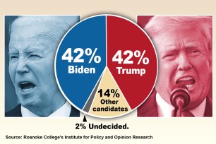 Close-up image of Joe Biden and Donald Trump with poll numbers