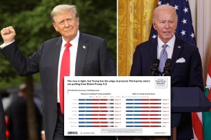 Donald Trump, Joe Biden, Cook Political Report poll
