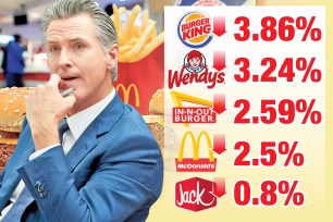 California fast food prices and Gavin Newsom
