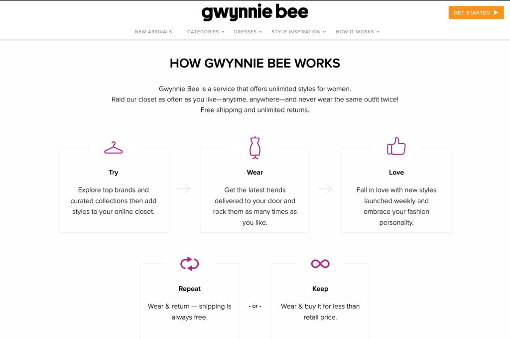 A Hot It Works page for clothing rental company Gwynnie Bee