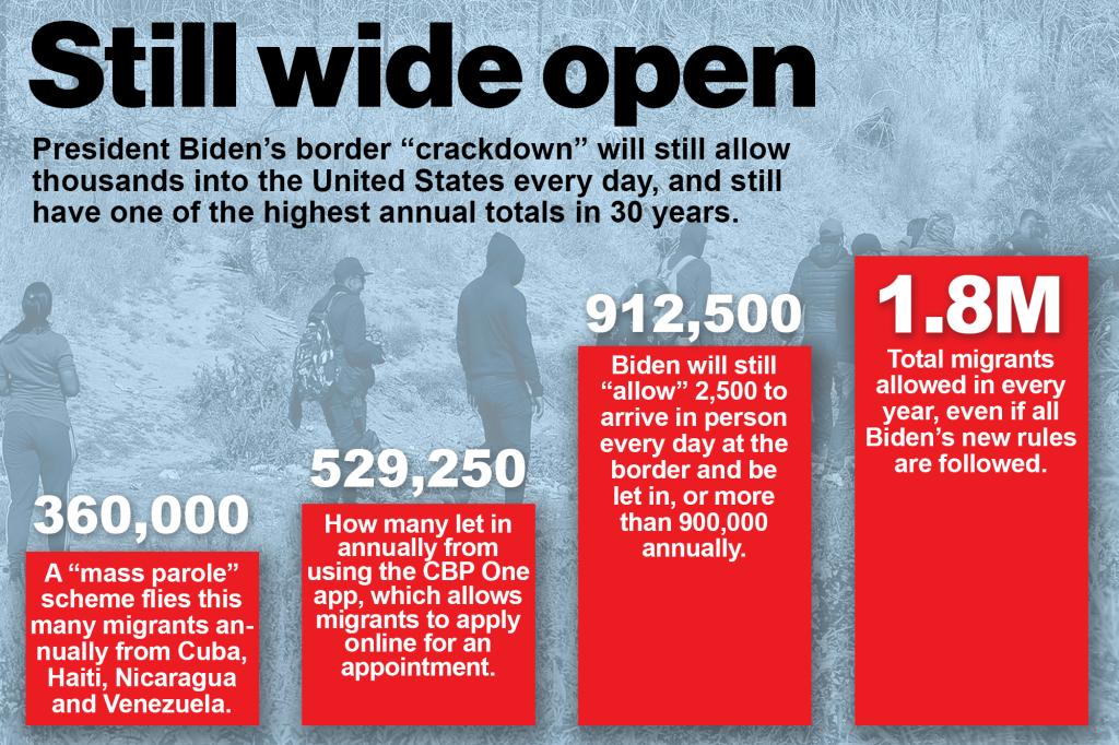 The plan would allow 912,500 migrants to enter the country with the limit of 2,500 per day.