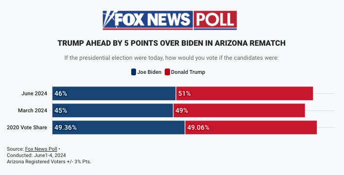 Fox News Poll