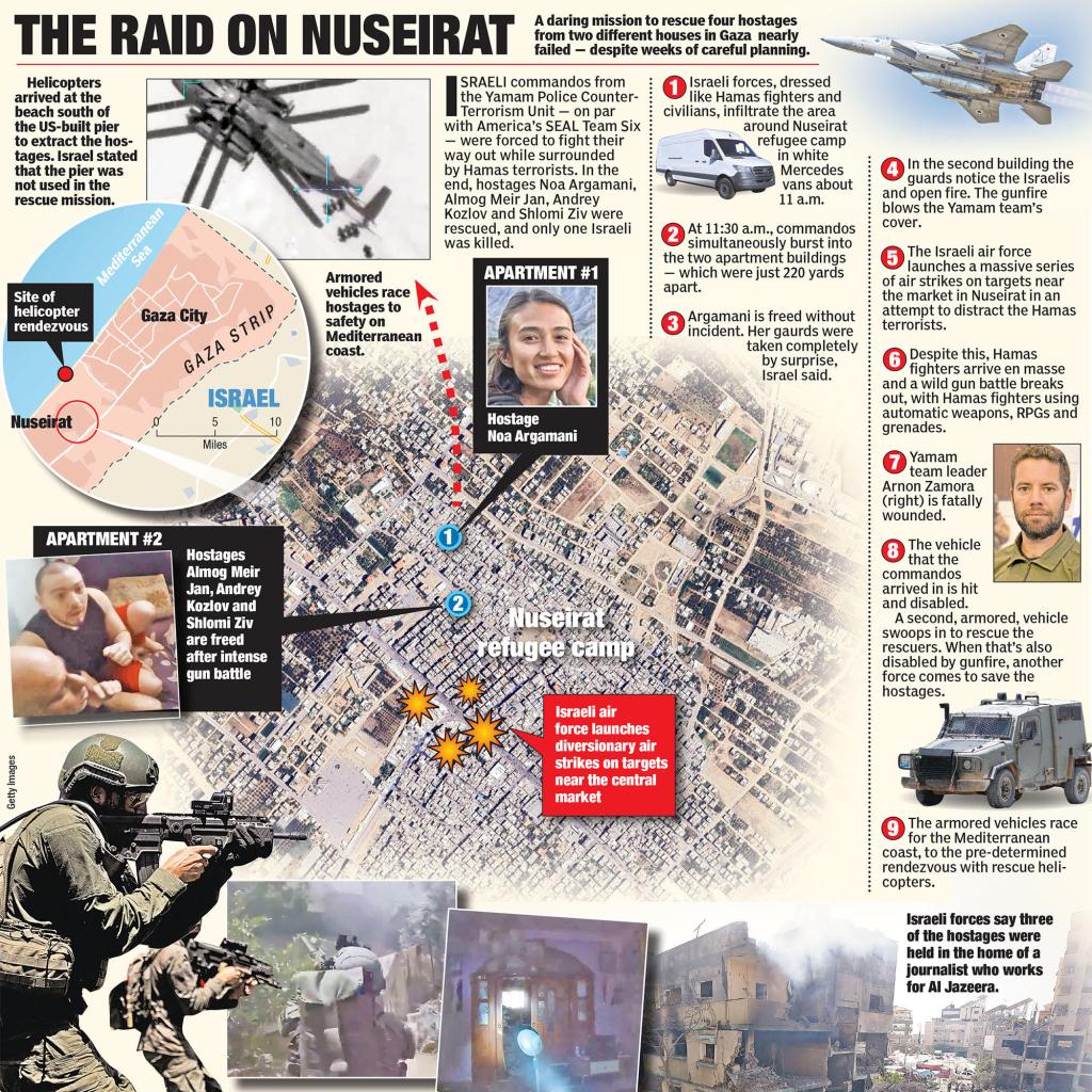 Israel hostage raid map