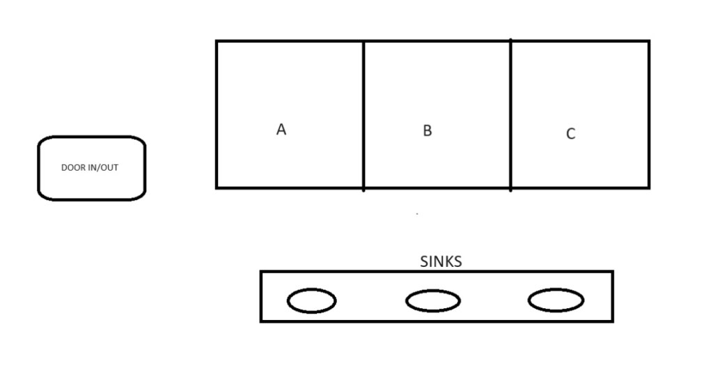 Diagram of a female bathroom layout with three cubicles labeled A, B, and C discussed in a Mumsnet forum post