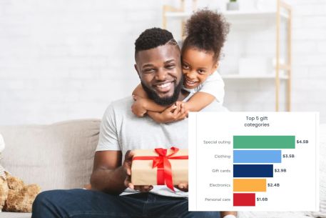 Father’s Day spending expected to hit a whopping $22.4B — a number that’s still no match for Mother’s Day
