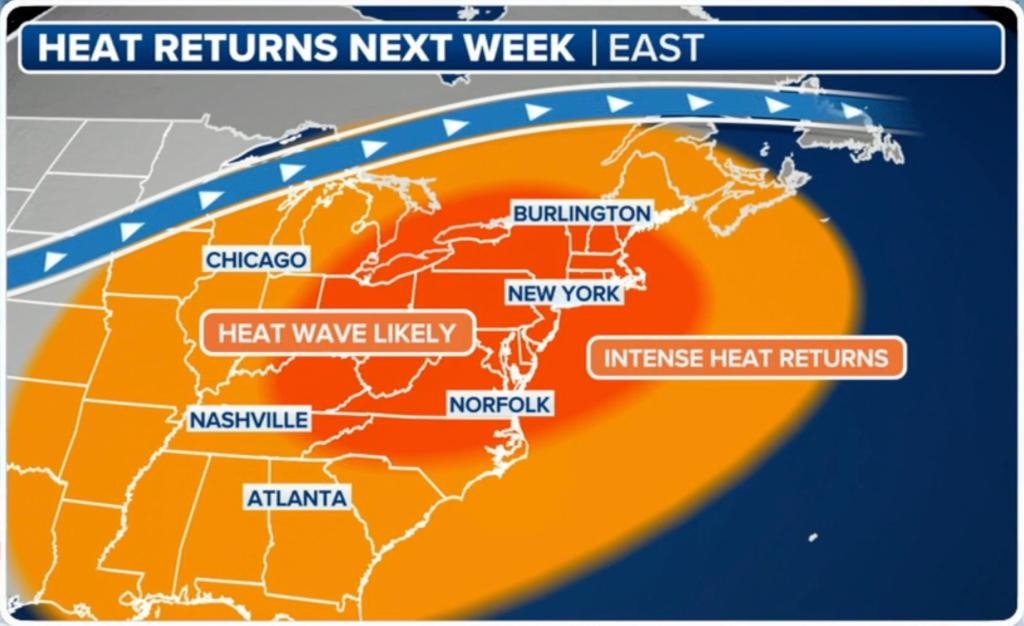 Scorching temperatures will suffocate the Northeast next week