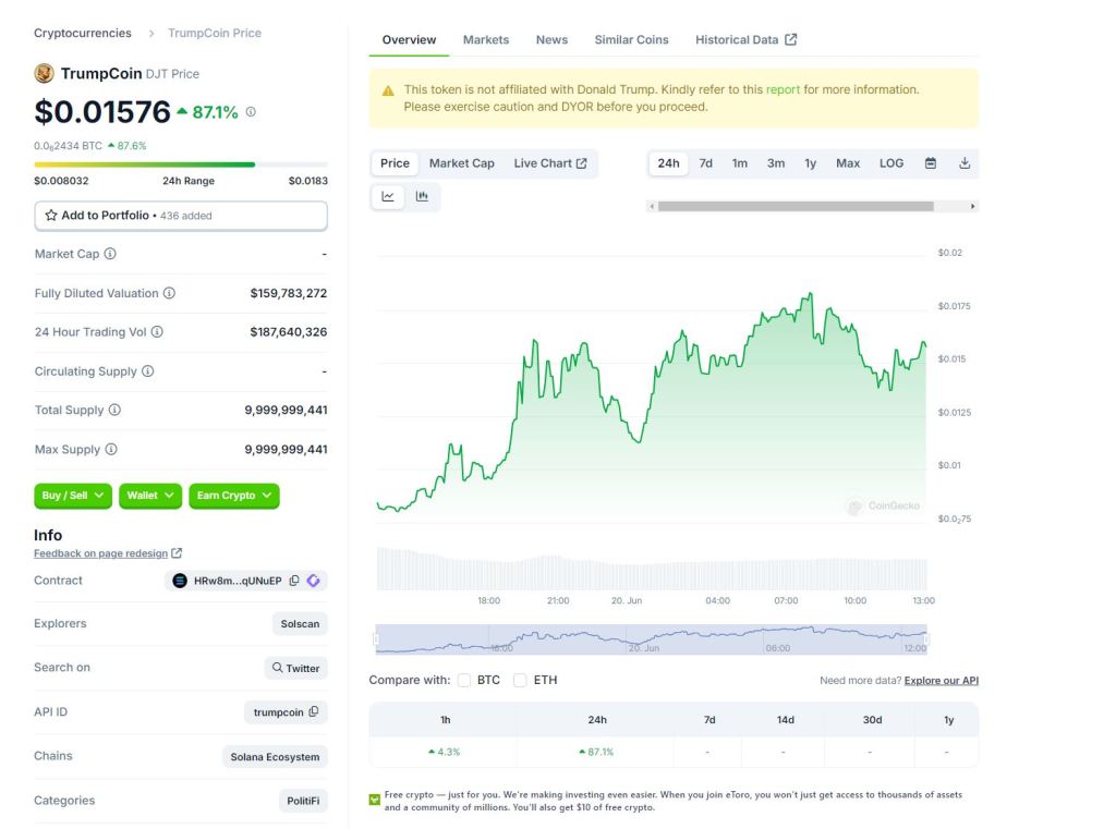 Chart showing price of Trump Coin