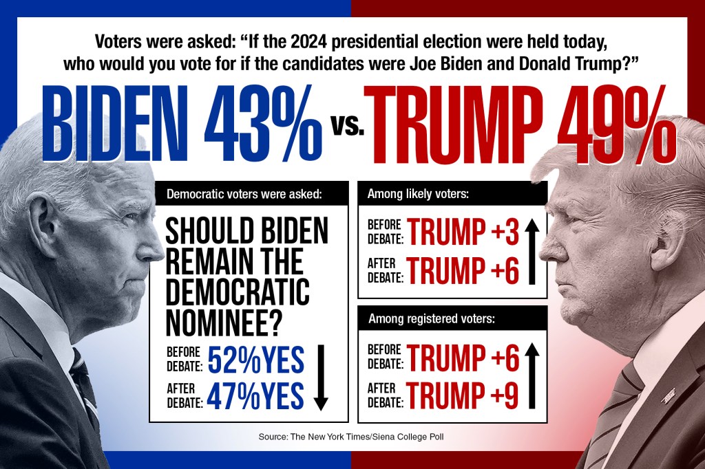 biden trump poll graphic