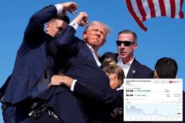 Trump Media stock soars 33% after assassination attempt on former president