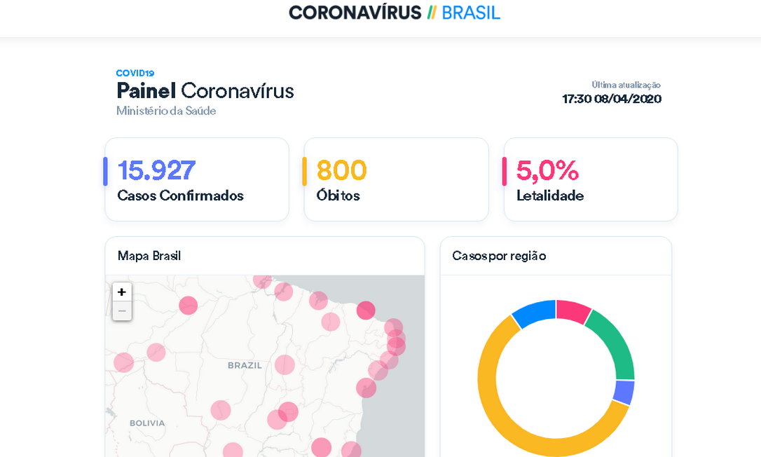 Criação de painel no site do Ministério da Saúde com diferentes dados sobre a Covid-19 no Brasil aumentou nota da União em levantamento de transparência da OKBR Foto: Reprodução