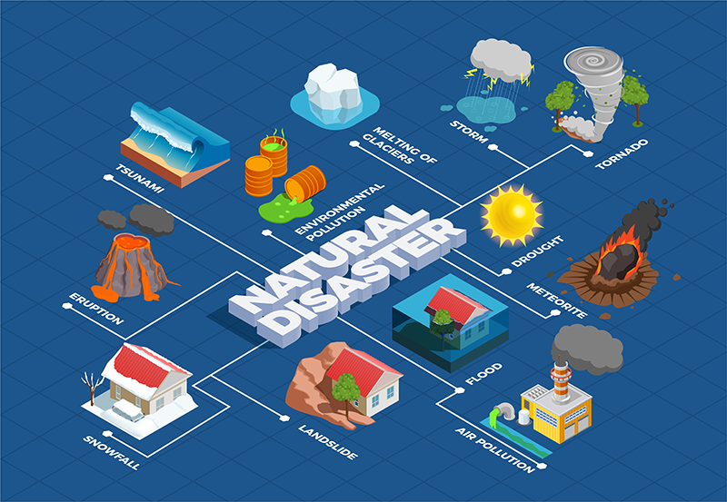 schematic of different types of natural disasters