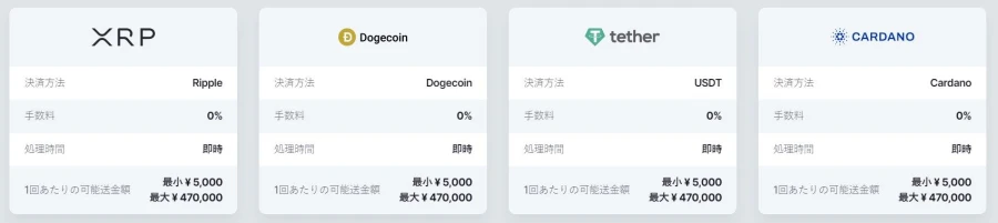 ビットスターズ 入金