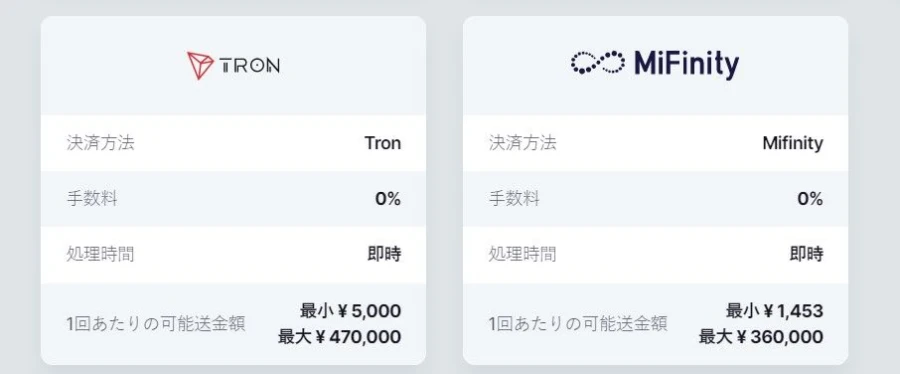 ビットスターズ 入金