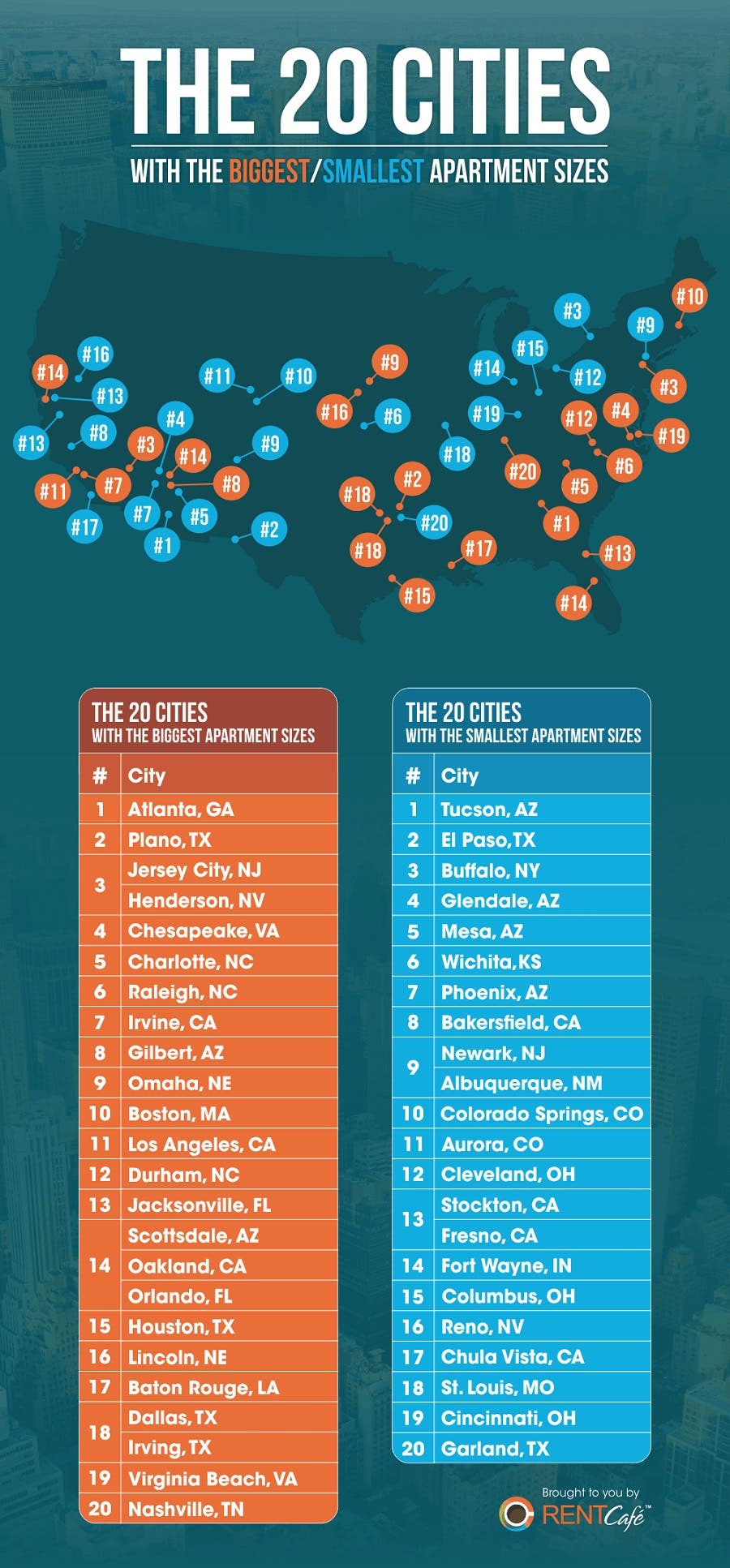 Atlanta Has Nation's Largest Apartments