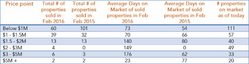 Marin Real Estate Market Update First Quarter 2016