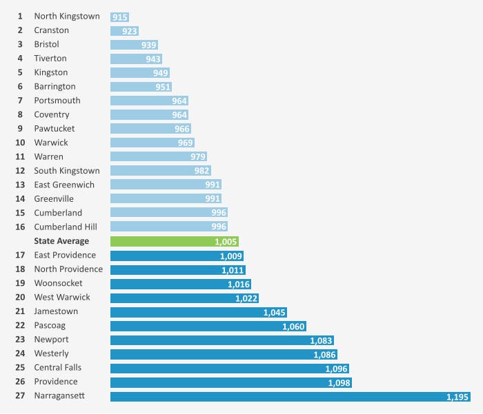 Report: North Kingstown is Cheapest Town to Insure a House in RI