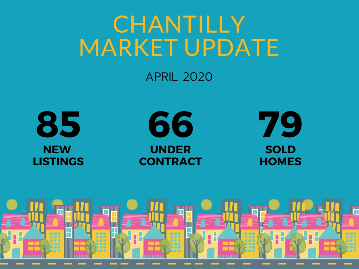 How is COVID-19 Impacting the Chantilly Real Estate Market?