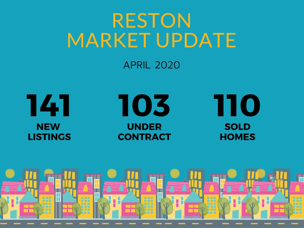 How is COVID-19 Impacting the Reston Real Estate Market?