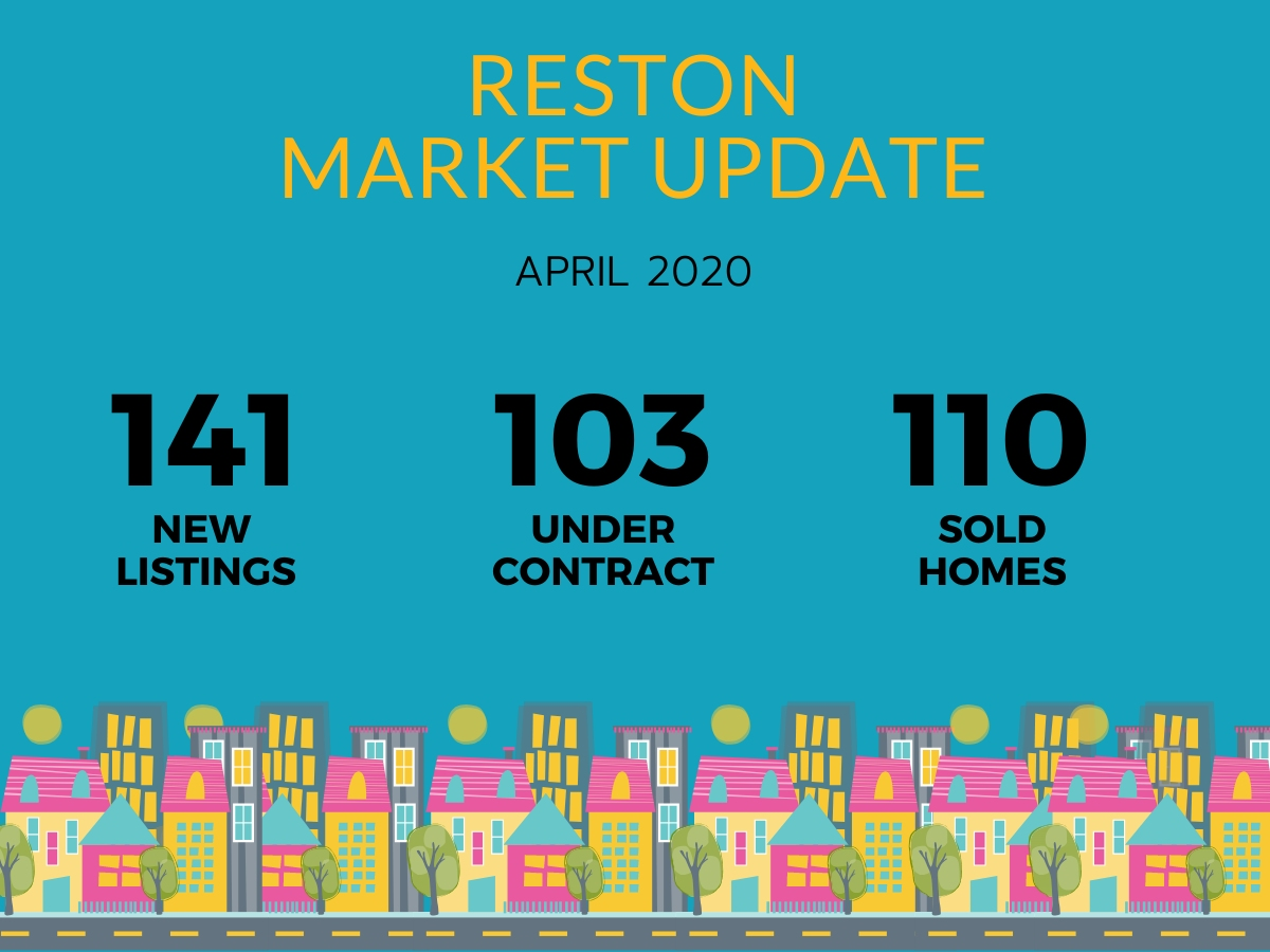 Reston April 2020 Market Update