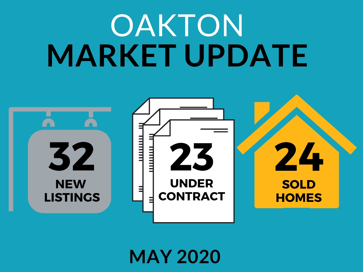 Are you ready for the summer Oakton real estate market?