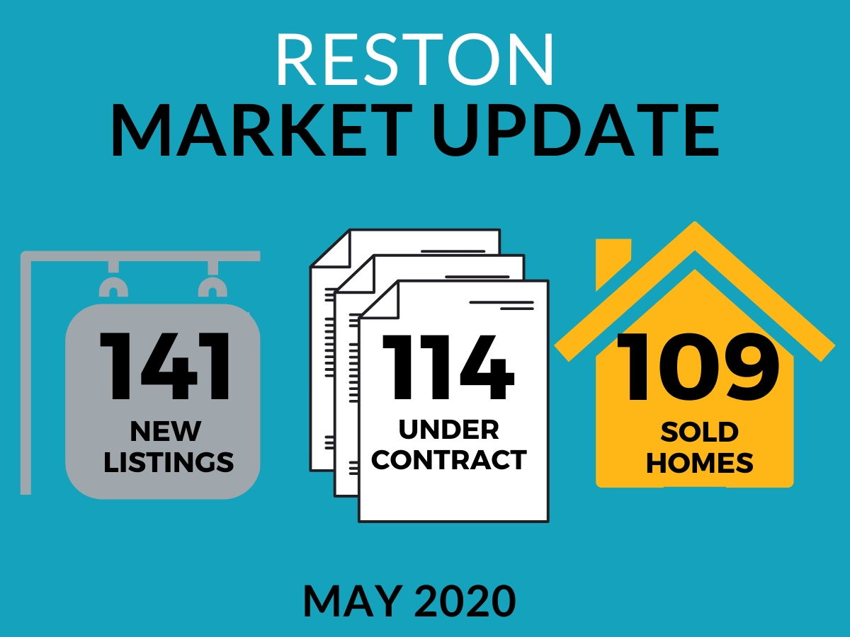 Reston May 2020 Market Update