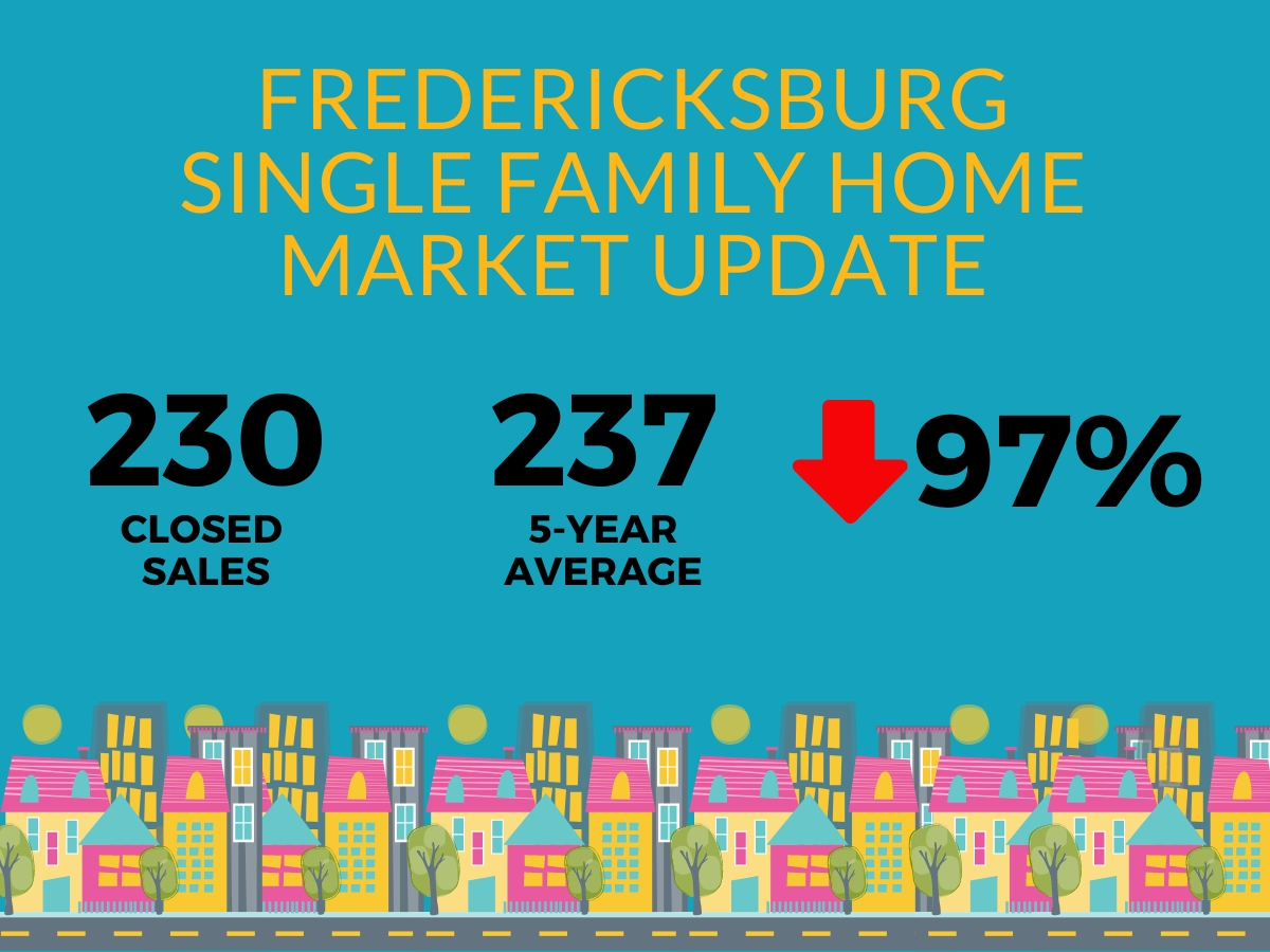 Are People Still Buying Single Family Homes in Fredericksburg?