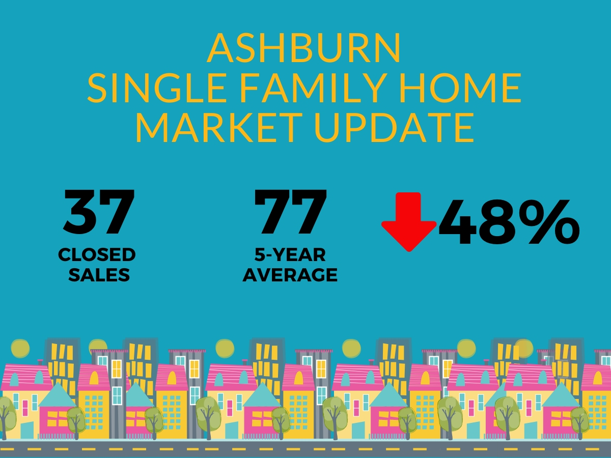 Ashburn Single Family Home Market Update