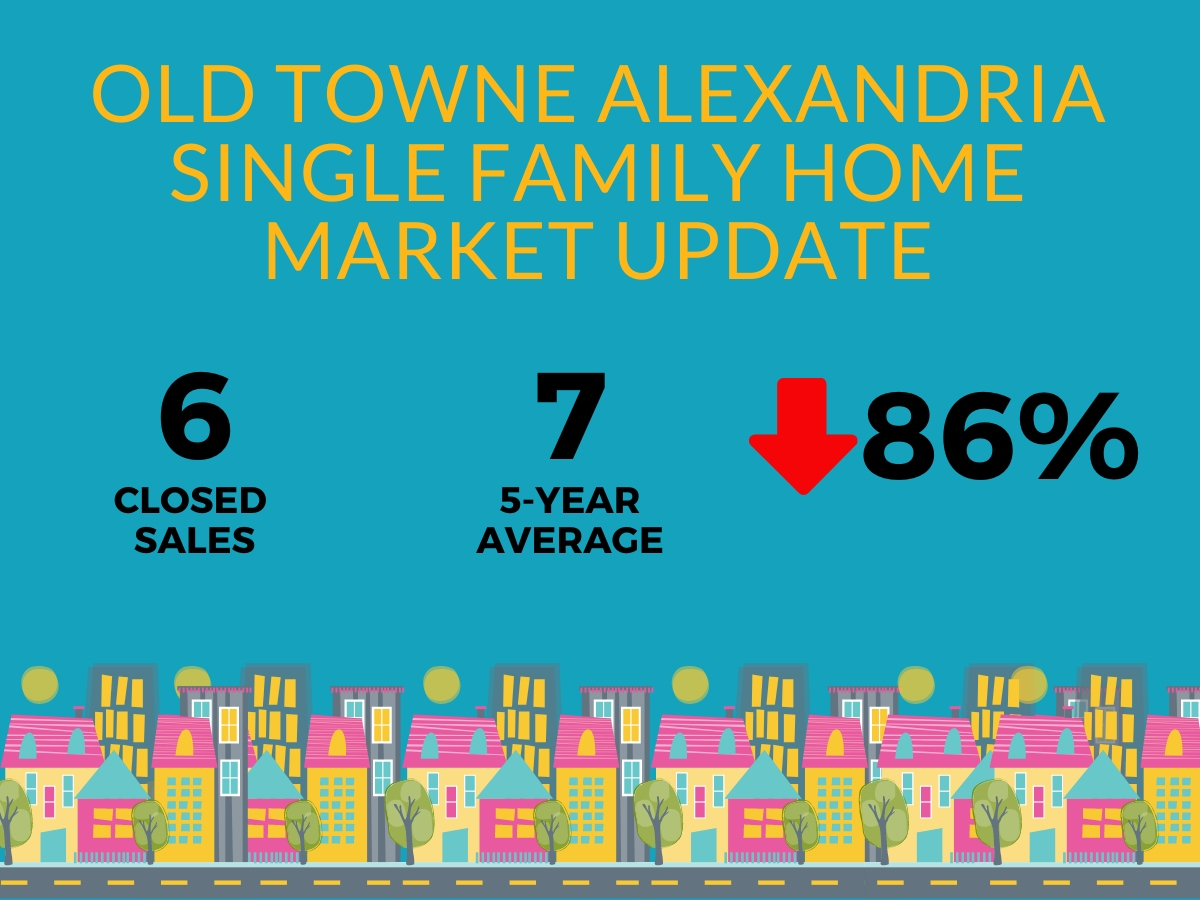 Old Towne Alexandria Single Family Home Market Update