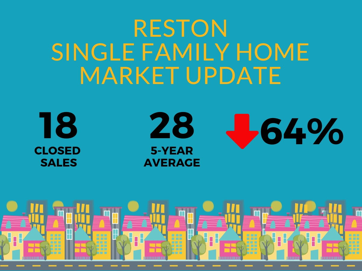 Are People Still Buying Single Family Homes in Reston?