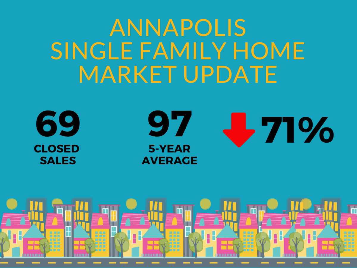 Are People Still Buying Single Family Homes in Annapolis?