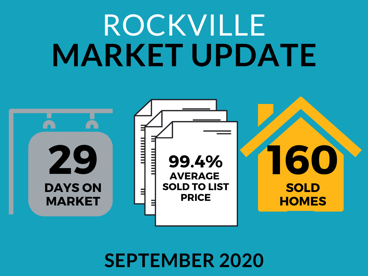 Low Inventory…Are Buyers Willing To Pay More?