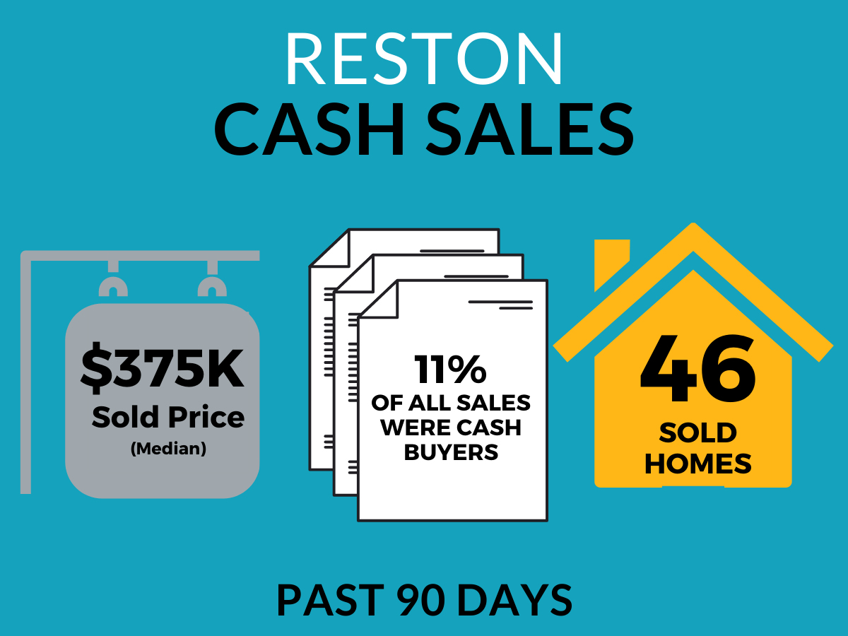 Cash is King…Where Are The Cash Buyers?