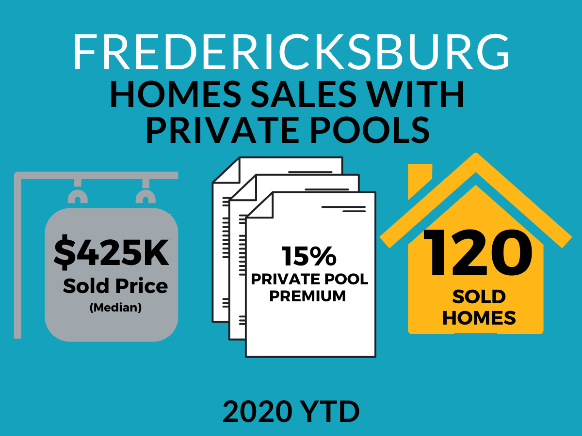 Are Homes With Private Swimming Pools in Fredericksburg Common?