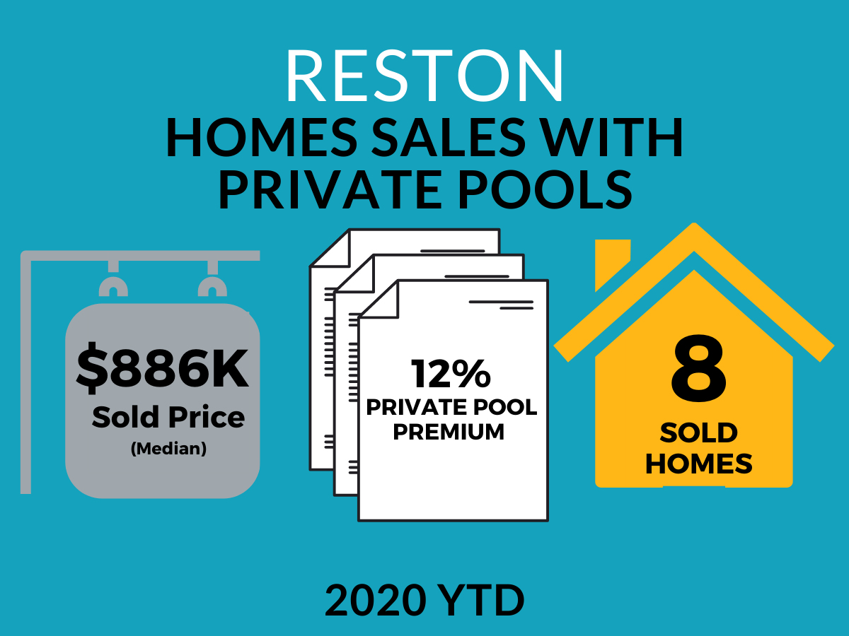 Are Homes With Private Swimming Pools in Reston Common?