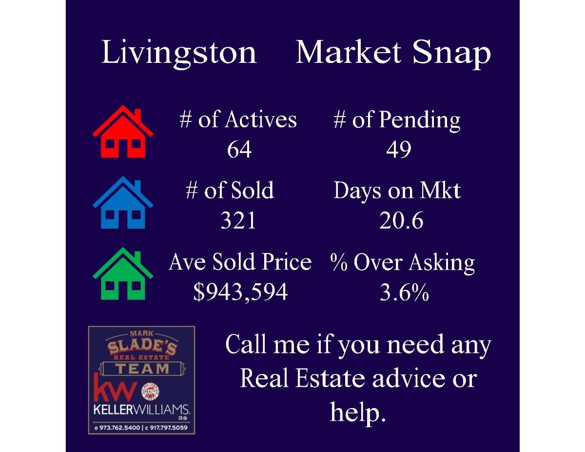 Area Real Estate Market Snapshots