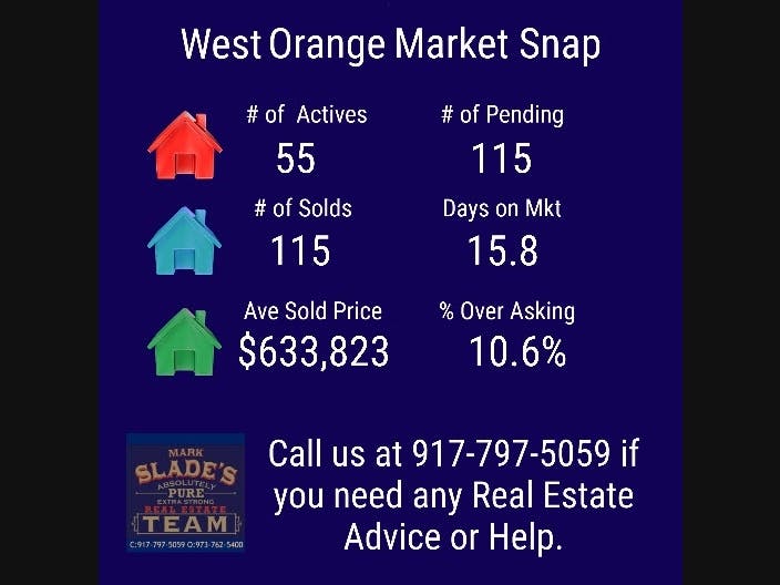 West Orange Year To Date Real Estate Statistics