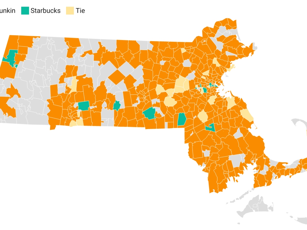 There are nearly 1,100 Dunkin' locations in Massachusetts. It outnumbers Starbucks nearly 4 to 1.